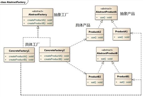 設(shè)計模式學(xué)習(xí)之旅 從經(jīng)典到創(chuàng)新的跨媒介探索